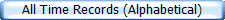 All Time Records (Alphabetical)